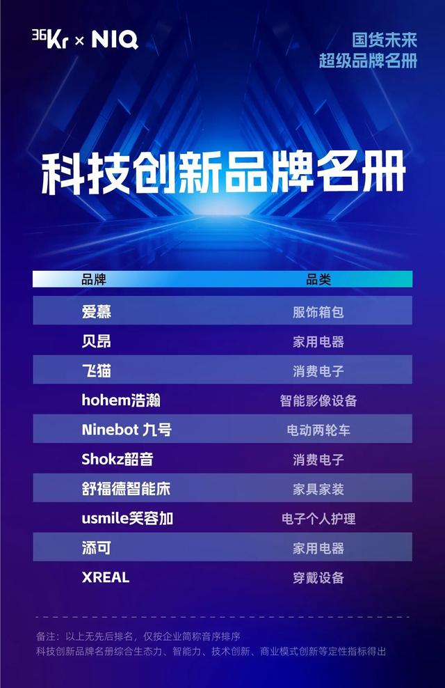 36氪X尼尔森IQ「国货未来 超级品牌」揭晓｜未来十年，谁将定义国货的「超级品牌」？