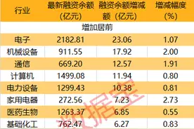 16股公告股东减持计划，最高减持比例6%图片