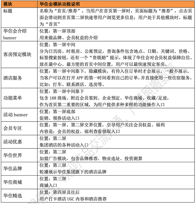 酒店APP竞品分析报告：格林VS华住会