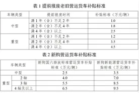 支持国三、国四排放标准营运货车报废更新！2025年补贴政策发布图片
