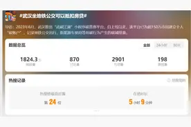 “感觉很爽”！武汉坐地铁公交可抵扣房贷利息上热搜，一女子成功抵扣90元！平台回应，专家：一线城市可以积极借鉴图片