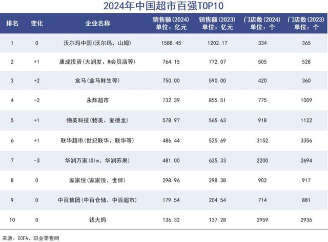 “特供生意”不好做