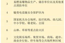 【普法强基在行动】定了！昆明可销售、燃放烟花爆竹的时间是……图片