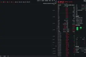 无人驾驶迎多重利好，汽车零件ETF（159306）涨逾1%，模塑科技涨停丨ETF观察图片