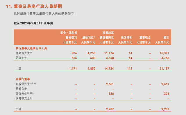 董宇辉单飞1年3个月，“东方小孙”也离席东方甄选，俞敏洪还剩下谁？