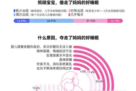 中国新手妈妈现状调查报告：她们向传统说“不”，选择掌控身心图片