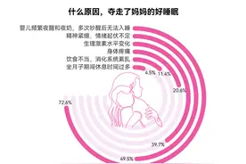 中国新手妈妈现状调查报告：她们向传统说“不”，选择掌控身心图片