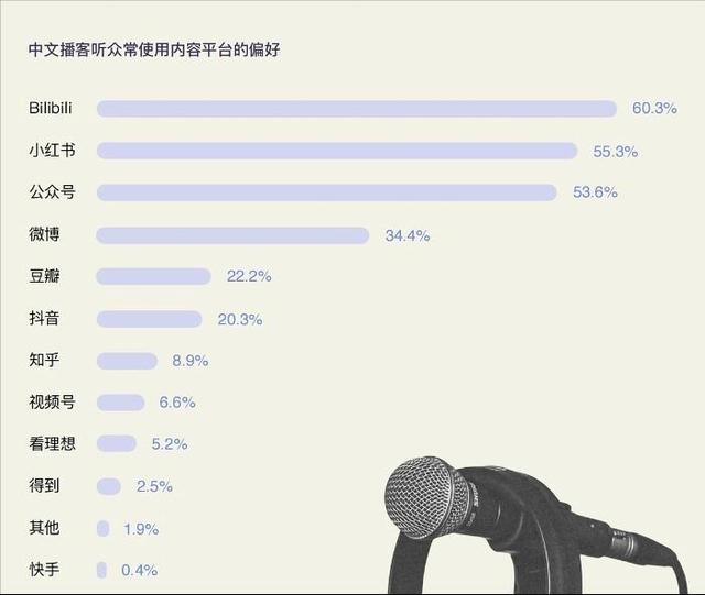 音频变视频，播客还是播客吗？