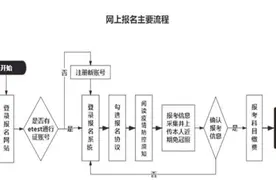 提醒！这一考试发布考生须知→图片