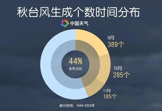 揭秘秋台风为何多为“狠角色”