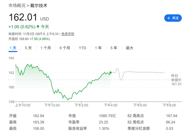 97亿美元AI云大单！微软携手戴尔力挺新云服务商IREN，共建德州超级算力中心