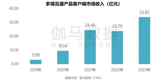 当腾讯游戏的“新枪”射中1200万DAU