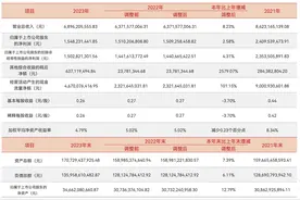 长江证券2023年营收净利同比双增，投行、资管业务总收入下滑图片