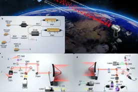 跨半球连亚非！中国首次实现上万公里星地量子通信图片