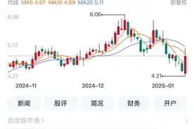 四川A股100家上涨 吉峰科技领涨 宜宾纸业又涨停图片