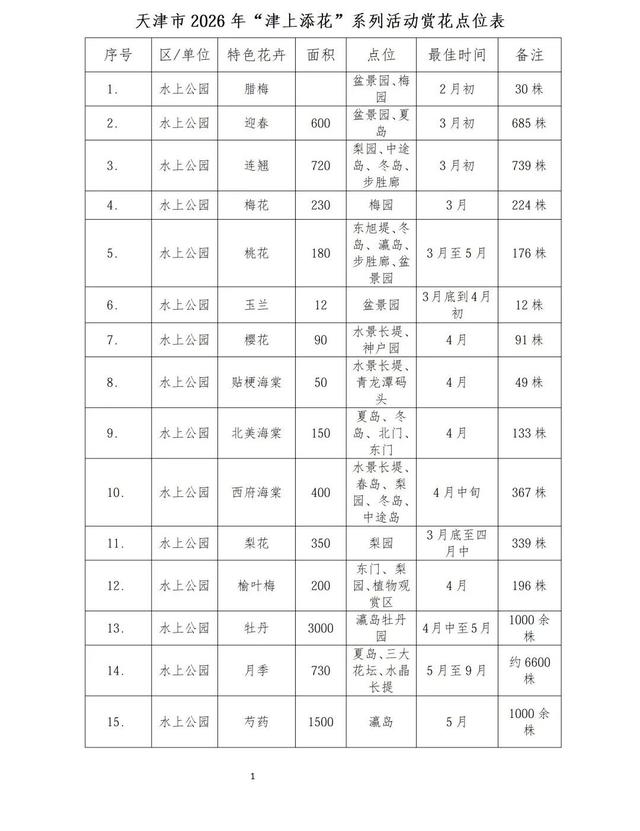 桃花节、海棠节最新消息！天津最全赏花地图来了！