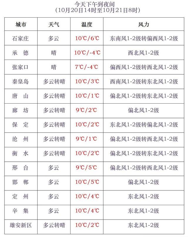 中雪到大雪+雨夹雪！明起，河北局地再迎雨雪天气……