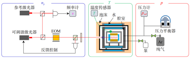 从实验室到太空：量子真空测量技术如何重塑高端制造生命线？