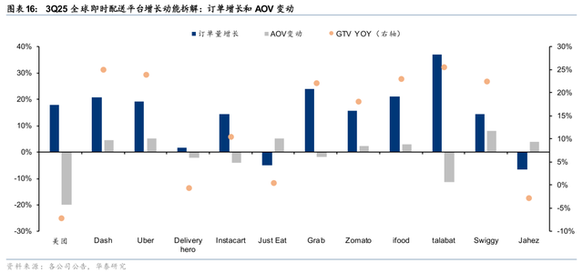 华泰 | 互联网：出行&外卖 - 存量优化与边界扩张共振下的利润兑现期