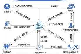 从信息披露到培育竞争力：中国ESG路径逐渐明晰｜两会ESG观察图片