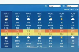 今夜起河北降雨增多高温逐渐缓解 石家庄保定等局地雨势猛烈图片