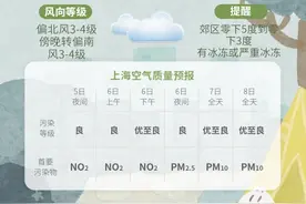 有点冷，后面还会更冷！周末迎强冷空气丨天气早知道图片