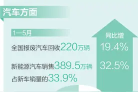 油车换成新能源车图片