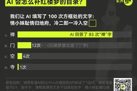 AI能续写红楼梦吗？它会写出科幻味图片