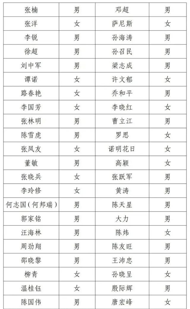 邓超等演员失联被公示，最新回应！