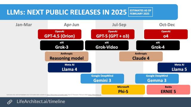 奥特曼摊牌：别再比模型跑分了，苹果才是真宿敌