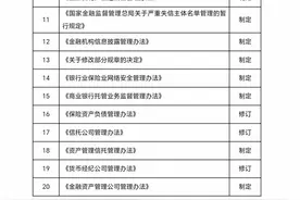 金融监管总局最新发布！涉及20部规章→图片