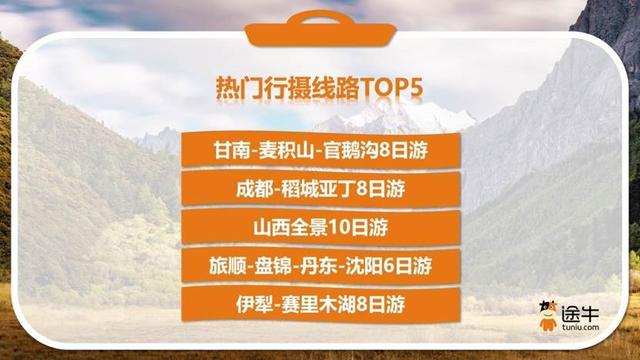 途牛：错峰窗口期已至，年长者渐启赏秋“早鸟游”
