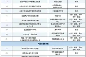家长注意！2025年中小学生可参加的全国性赛事活动有这39项图片