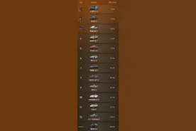 智界S7第一小米SU7第二，懂车帝夏测纯电轿车续航达成率公布图片