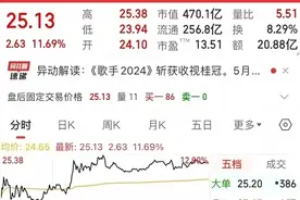 火爆综艺带升芒果超媒市值，能否借力实现业绩长虹？图片
