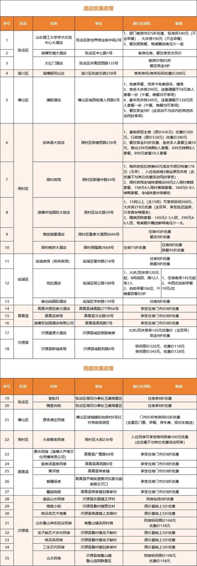 景区免费，住宿优惠！“串”山越海，鲁C等你
