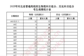 河北2025高考一分一档表 公布！图片
