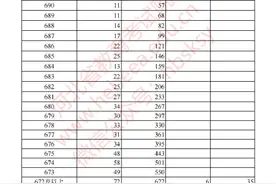 河北2025高考一分一档表 公布！图片