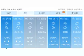 烟台中考天气及交通提示图片