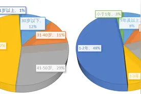 养老护理人才缺口大，怎么看、怎么办？图片