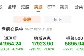 深夜突发！中概股跳水后上演“V”型反转，纳斯达克中国金龙指数逆市收涨！印度股市突遭全球基金大抛售，资金流向中国？图片