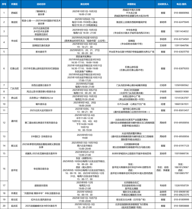 北京“音乐地图”上新！ 第二批京彩户外音乐会点位正式上线