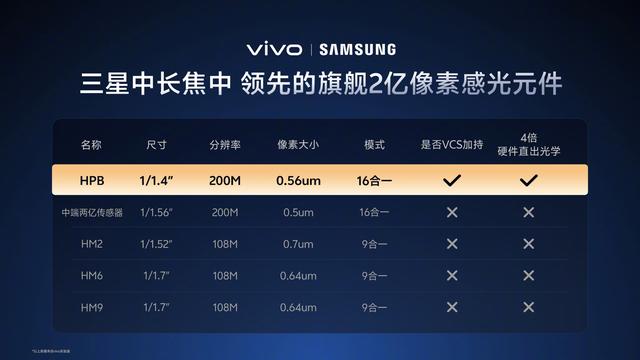 vivo X300 系列手机影像细节公布：蔡司双两亿，演唱会能力再提升