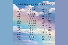 气温回升！本周甘肃天气→图片