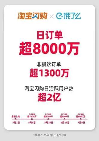 外卖大战的子弹，是时候停飞了