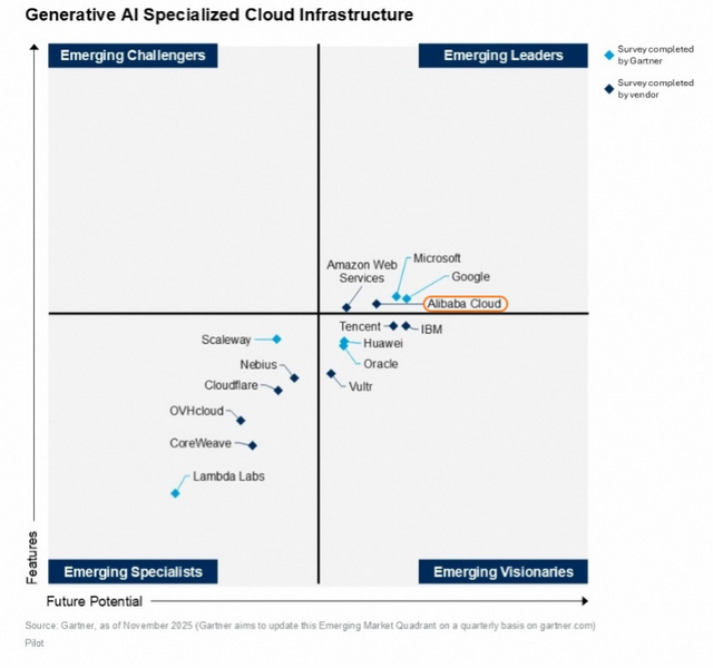 AI云的“半程路标”：谷歌云和阿里云的逆袭，AWS、微软云的再审视