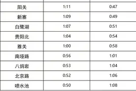 注意！跨年夜及元旦节，贵阳地铁运营时间有调整图片