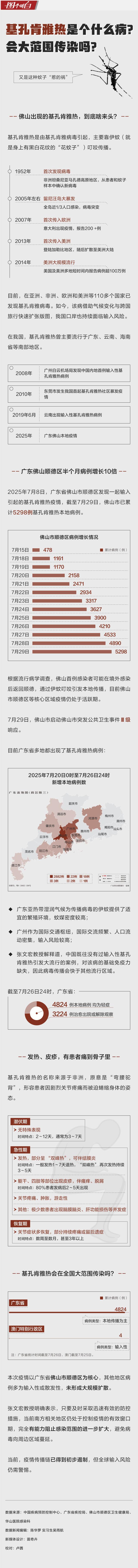 基孔肯雅热到底是个啥病