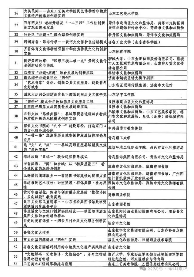 泰山入选2项！山东省文化创新创造案例公布