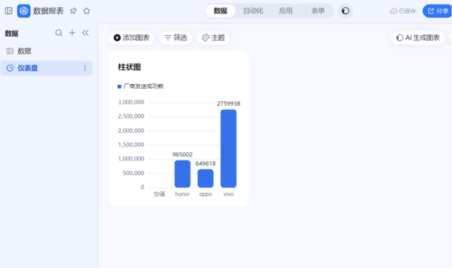 从“搬运工”到“分析师”，这个AI表格太香了